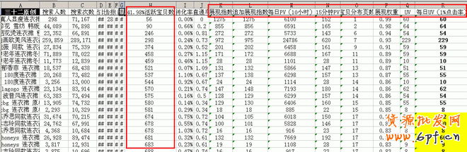 數據分析之黃金關鍵字：輕松獲取淘寶免費流量
