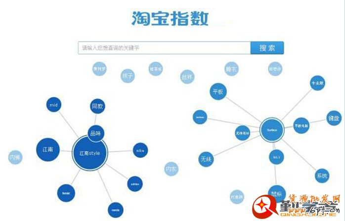 利用淘寶指數優化標題，事半功倍！ - 第1張  | 勤學者創業