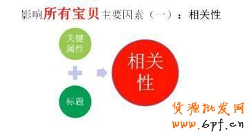 淘寶搜索排名新規(guī)則