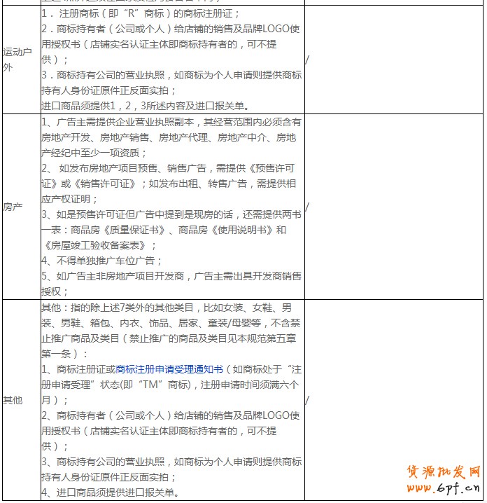 開通鉆展前：須謹慎熟讀廣告商品的投放要求3