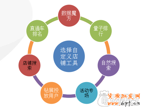 帶你了解神奇的鉆展定向-如何定向優(yōu)化5