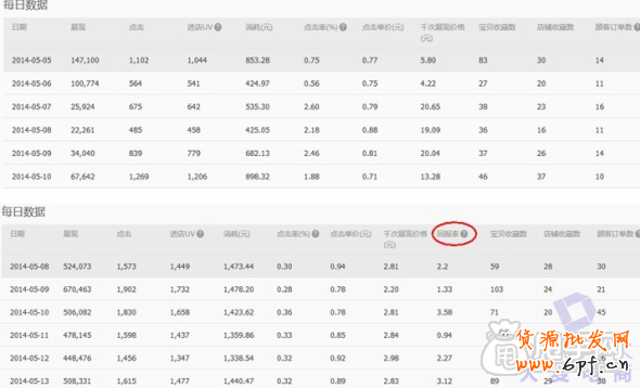 鉆石展位的差異化,你清楚嗎？1