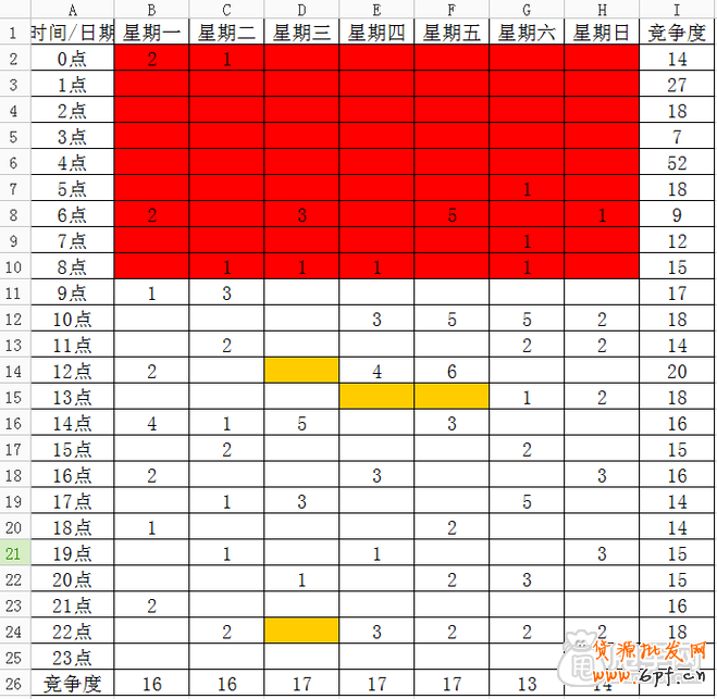 自然流量優(yōu)化:淘寶寶貝上下架最佳時(shí)間的設(shè)置8