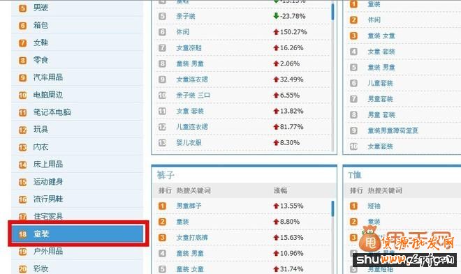 操作最簡單最實用的淘寶搜索引流新方法2