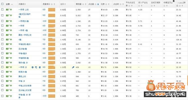 直通車原來很簡單,作為新手的我都會幾招2