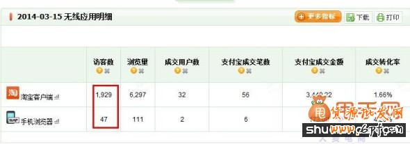 無(wú)線鉆石展位新手教程五大方法4