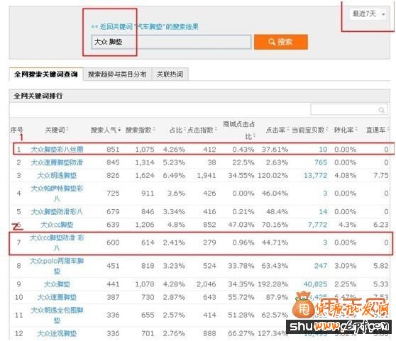 淘寶標題優(yōu)化親身實踐總結,效果絕對錯不了3