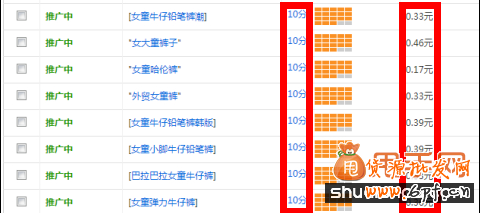 直通車關鍵詞選詞、調詞、詞價投放、質量得分全攻略11