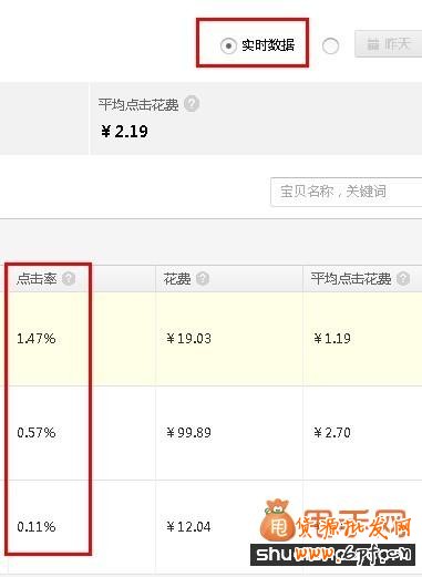 最新影響直通車點擊率的因素有哪些？3