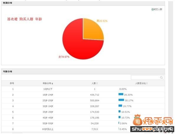 中小賣家聚劃算活動怎么做好2
