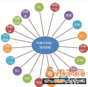 新手開店二八法則如何分五步實現