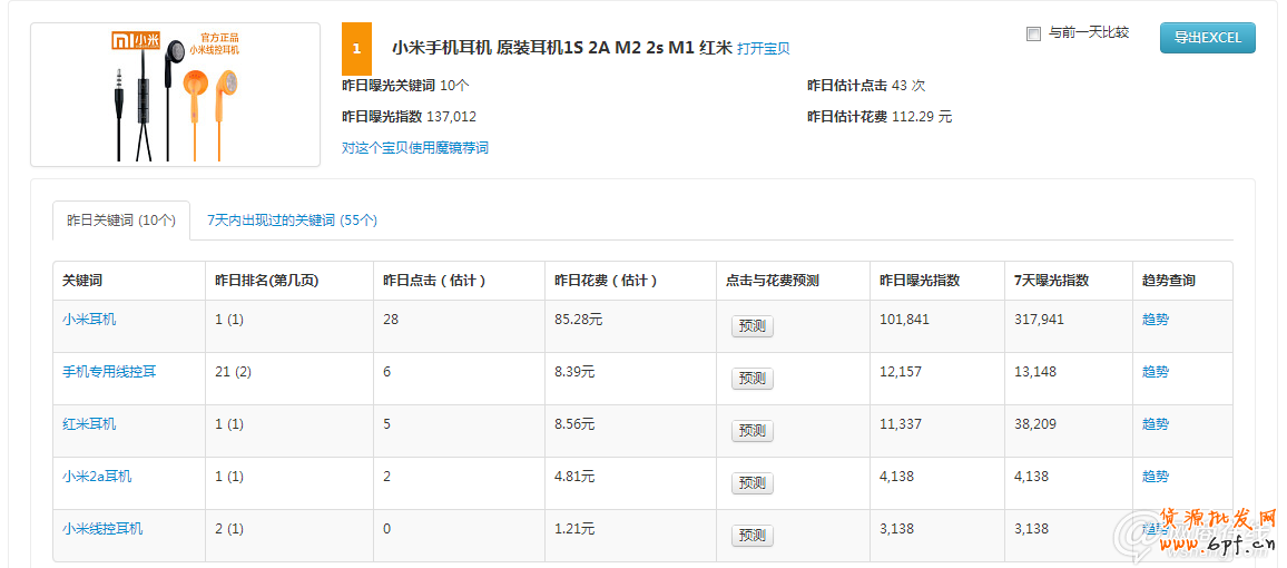直通車選關(guān)鍵詞的六大技巧分享