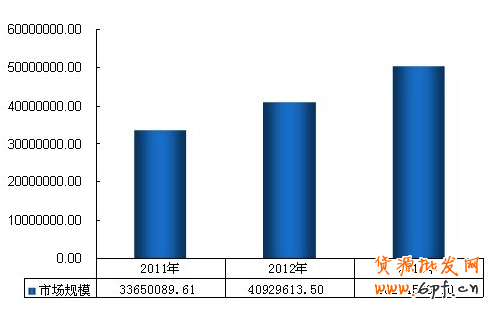淘寶主圖視頻讓寶貝動(dòng)起來 