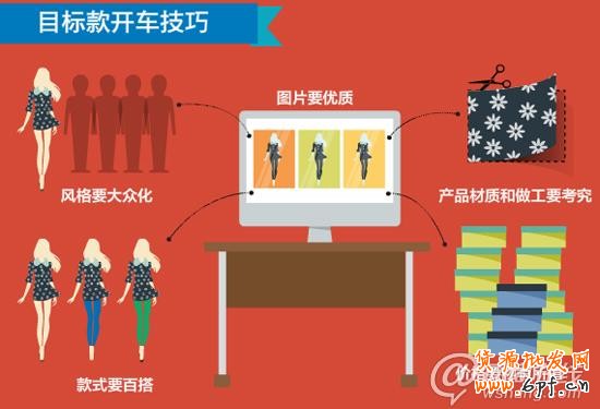 手把手教你如何用直通車打造熱銷單品