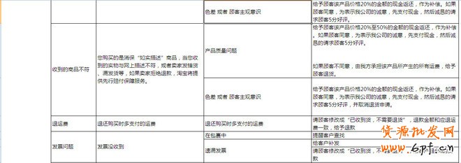 如何提高DSR評分？