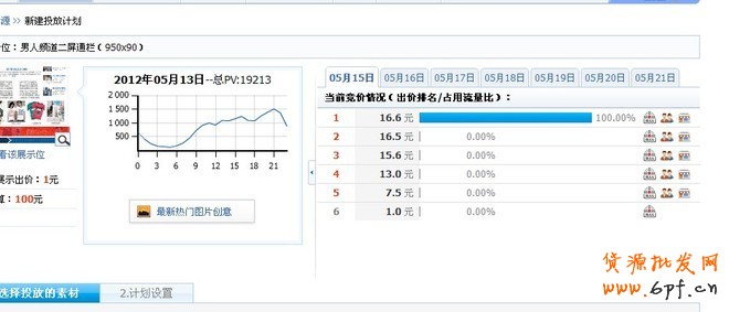 鉆展點(diǎn)擊背后的秘密，如何做鉆展
