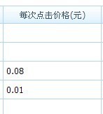 鉆展點(diǎn)擊背后的秘密，如何做鉆展