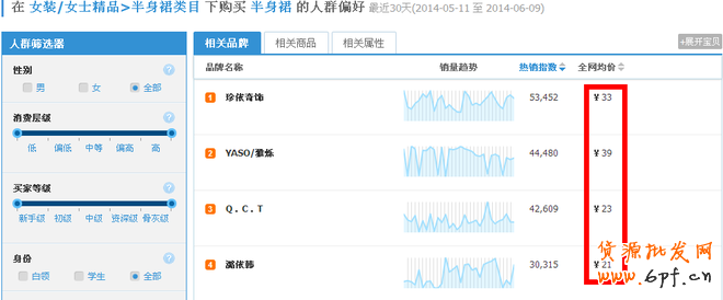 直通車技巧,小投資也能玩轉大流量4