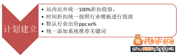 中小賣家選爆款的實戰經驗分享3