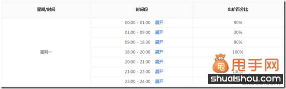 你錯過了2014無線端直通車的玩法技巧嗎？10
