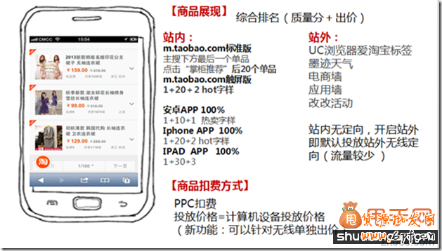 你錯過了2014無線端直通車的玩法技巧嗎？4