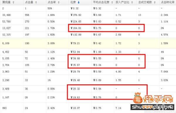 要的就是這效果,如何提升直通車ROI3