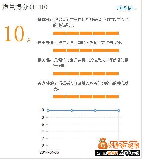 2014直通車質量得分的改革賣家如何去應對？1