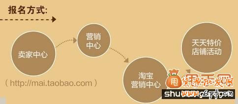 天天特價(jià)促銷活動(dòng)“天天店慶”參與全攻略2