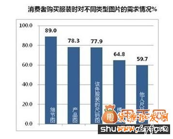 寶貝詳情頁優化之寶貝圖片