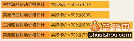 淘寶促銷活動中的秘密"武器",玩轉(zhuǎn)關(guān)聯(lián)營銷1