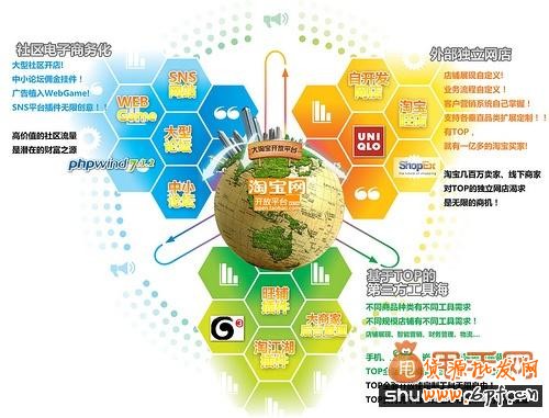 寶貝標題優(yōu)化必知的淘寶搜索排名模型