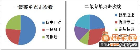 甩手網教你微淘怎么玩3