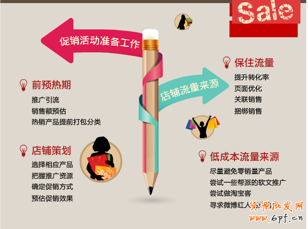 網店促銷