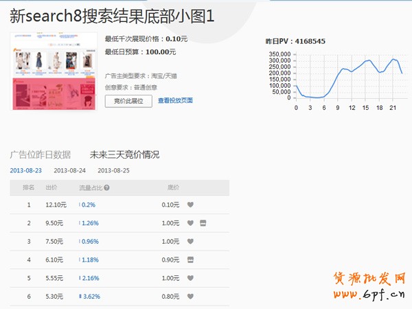淘寶開店 鉆展實戰(zhàn)技巧大公開2