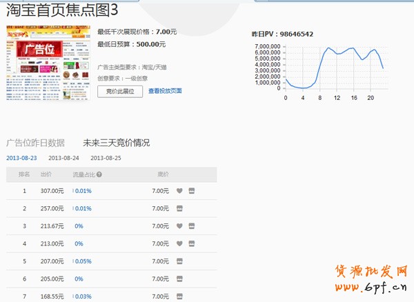 淘寶開店 鉆展實戰(zhàn)技巧大公開1