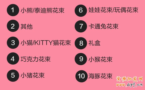 七夕節，淘寶搜索幫你選禮物