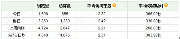 直通車推廣幾大誤區