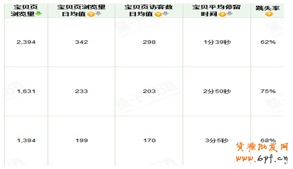 直通車推廣幾大誤區
