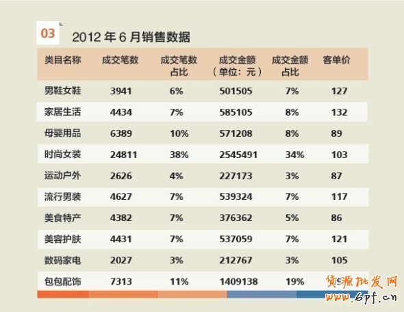 中小賣家專屬成長計劃