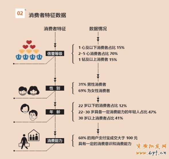 中小賣家專屬成長計劃