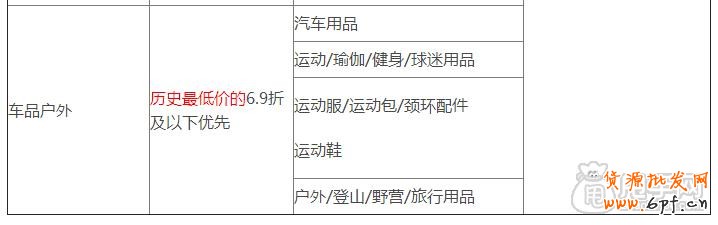 天天特價哪些類目可以報名參加？4