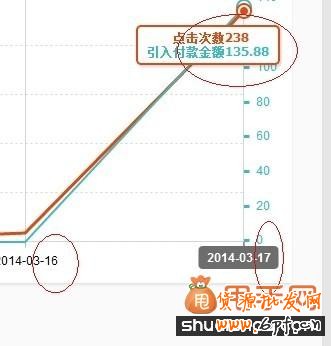 如意投推廣是什么,如何運用它來引爆流量9