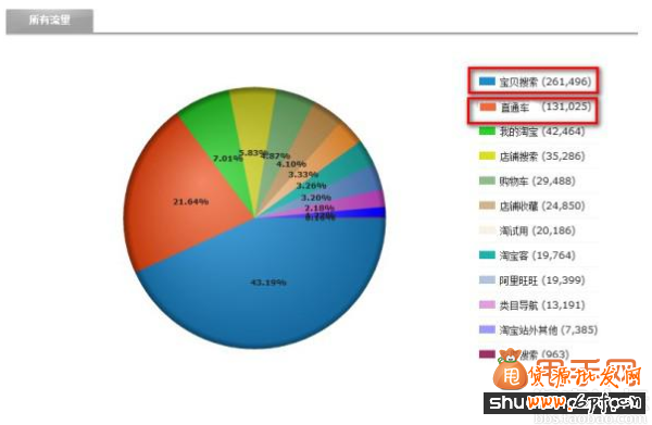 探索淘寶最精準(zhǔn)的流量（自然流量和推廣流量）2
