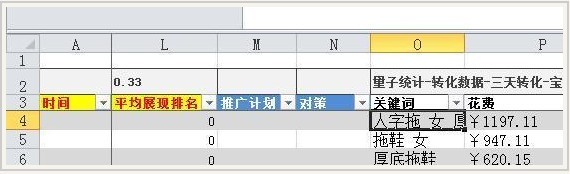 直通車關(guān)鍵詞數(shù)據(jù)分析的簡單方法