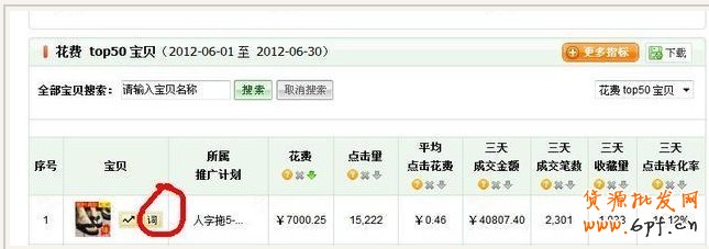 直通車關(guān)鍵詞數(shù)據(jù)分析的簡單方法