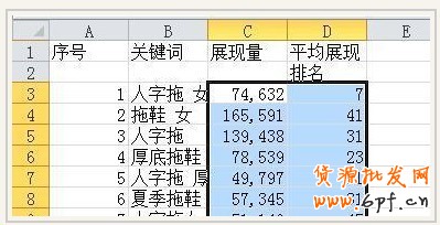 直通車關(guān)鍵詞數(shù)據(jù)分析的簡單方法