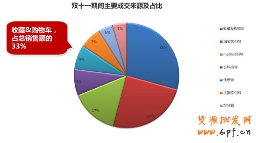 雙十一專題系列：甩手掌柜教你玩轉大促