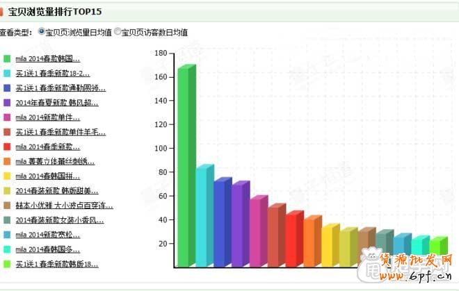 教你用量子恒道-店鋪經診斷店鋪沒銷量的原因11