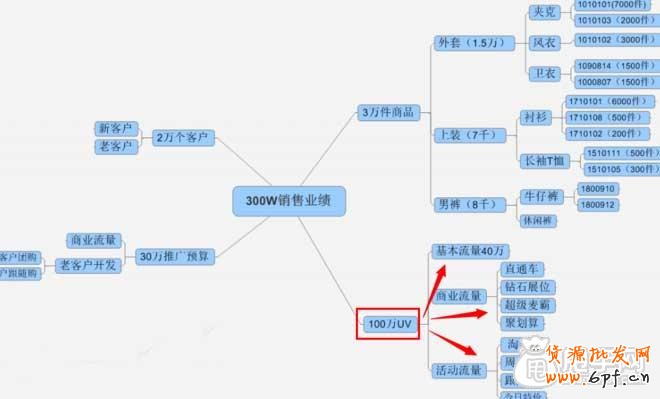 教你用量子恒道-店鋪經診斷店鋪沒銷量的原因2