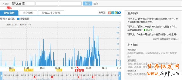 淘寶助理打印快遞單
